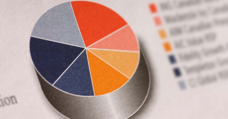 Best Gold Mutual Funds: Top 5 Precious Metals Options